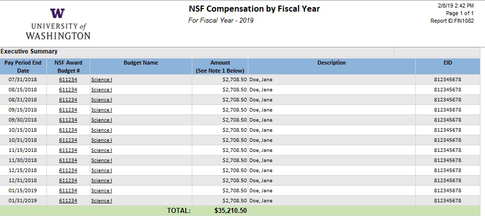 sample NSF compensation by fiscal year report