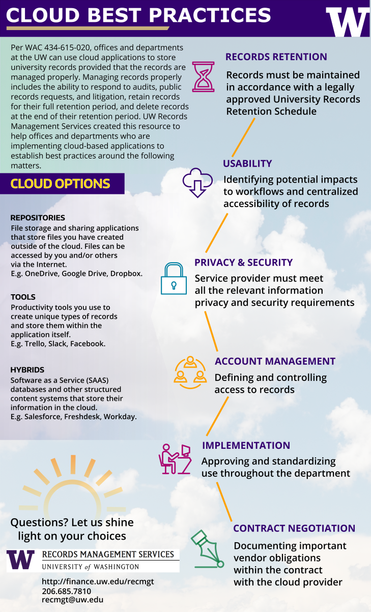 cloud best practices infographic, text follows on this page