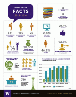 UW School of Law 2013-2014 Fact Sheet