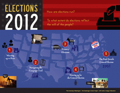 College of Eduction Elections 2012 infographic