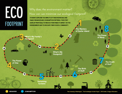 College of Education Eco Footprint Infographic