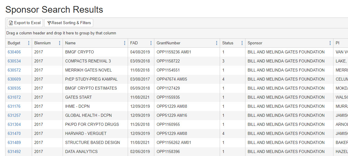 gates foundation search results