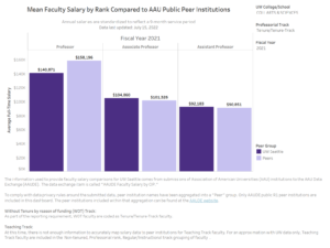 mean faculty salary dashboard