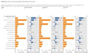 activity based budgeting trends dashboard