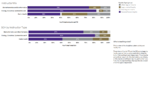 faculty teaching load summaries dashboard