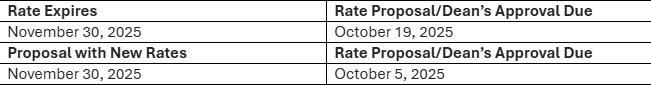 Table showing that if a rate expired on 11/30/25 then the proposal is due on 10/19/25. Also if a proposal with new rates is being implemented on 11/30/25, the rate proposal with dean's approval is due on 10/5/25.
