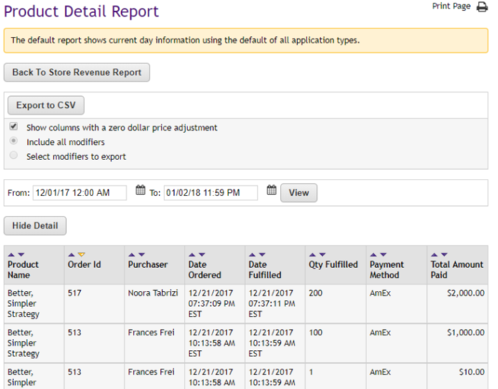 Product detail report for inventory management