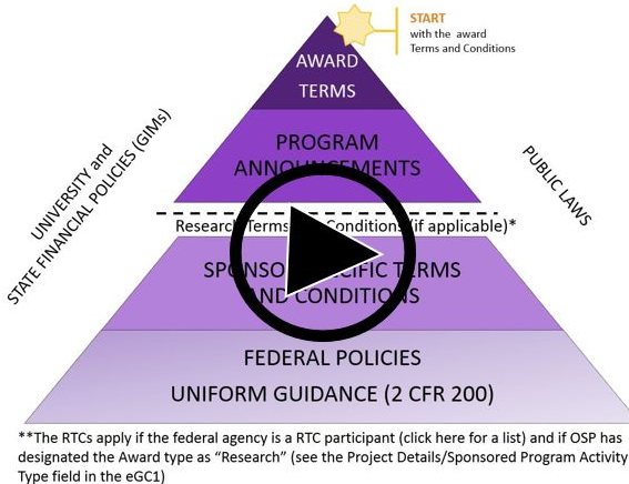 link to federal regulation hierarchy pyramid tutorial