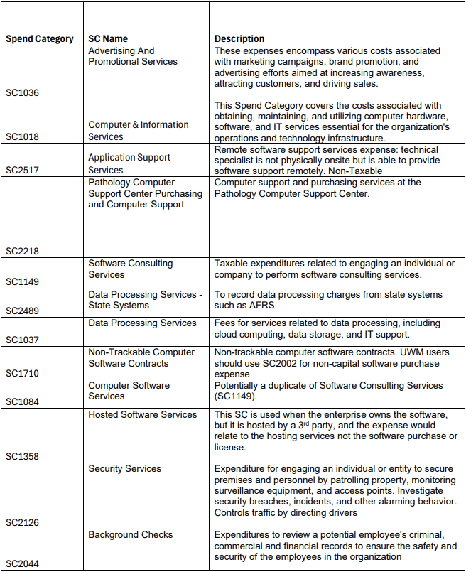 Spend Categories impacted by sales tax change.