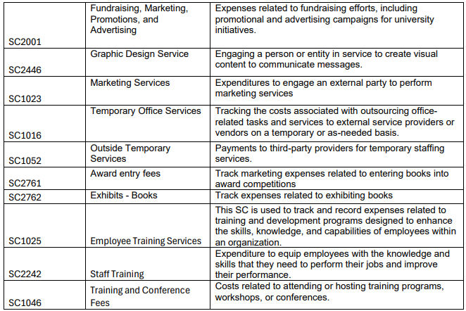 Spend Categories impacted by sales tax change.