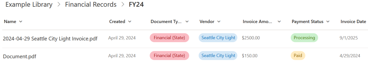 A screenshot of a SharePoint document library displaying financial records organized with metadata associated with financial topics like Vendor Name, Invoice Amount, Payment Date