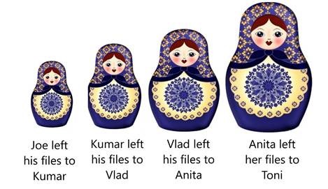 Russian nesting dolls in increasing sizes
