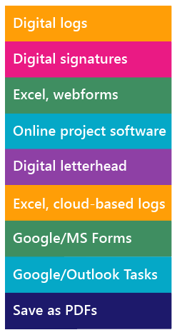 List: digital logs, digital signatures, excel, webforms, online project software, digital letterhead, Excel, cloud-based logs, Google/MS Forms, Google/Outlook Tasks, Save as PDFs
