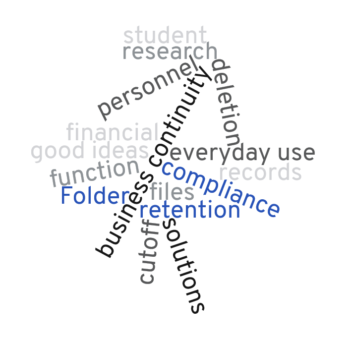 wordcloud with various records management terms