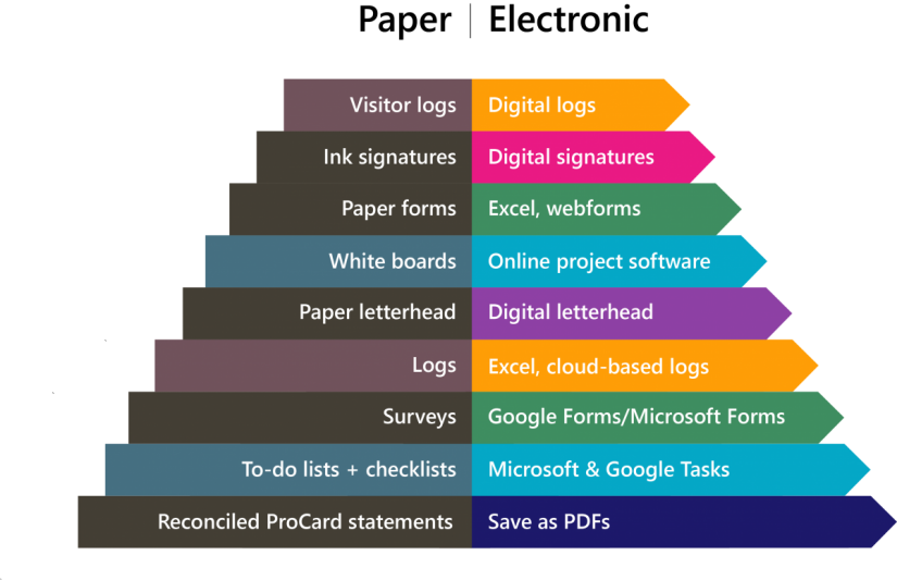 What Do You Do With Your Paper Files After Going Paperless? A