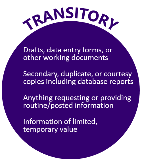 Transitory records are 1) Drafts, data entry forms, or other working documents; 2) Secondary, duplicate, or courtesy copies including database reports; 3) Anything requesting or providing routine/posted information; 5) Information of limited, temporary value.