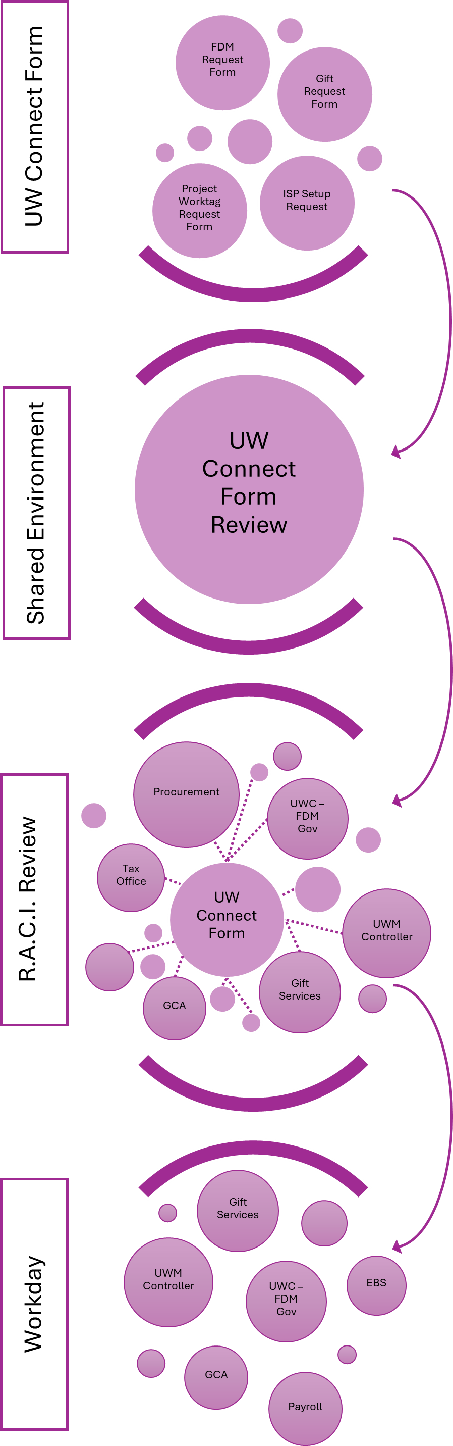 FDM Governance and contact structure