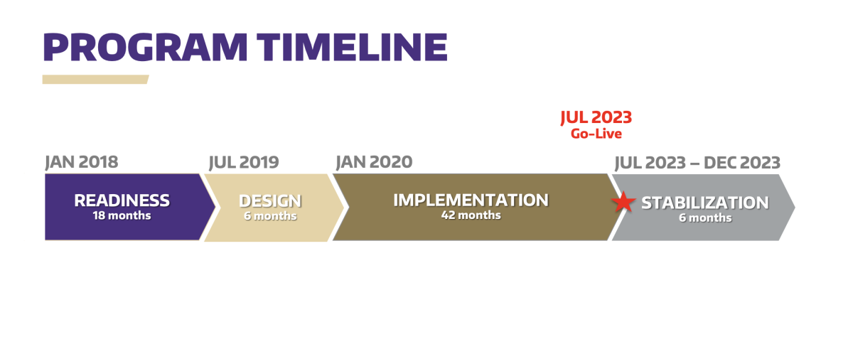 Columbo  UW Finance Transformation